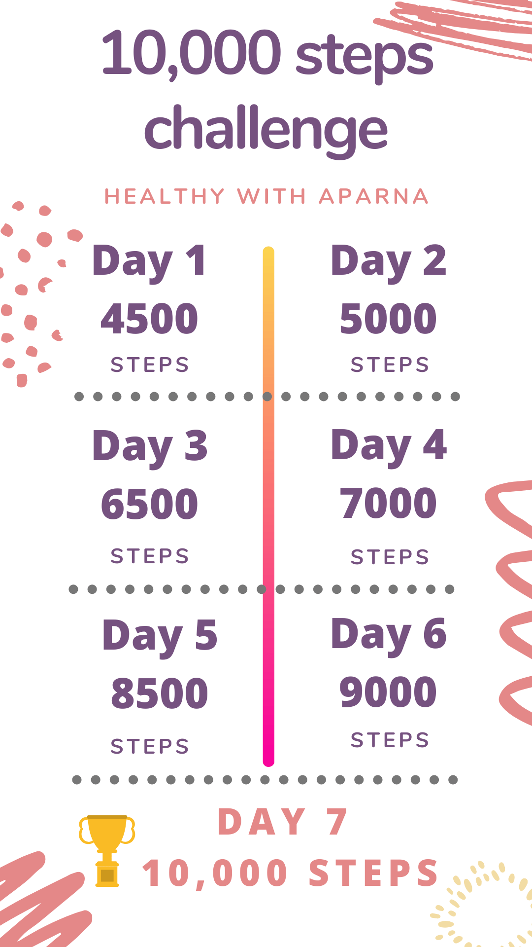 how-to-walk-10-000-steps-a-day-at-home-guidance-on-weight-loss